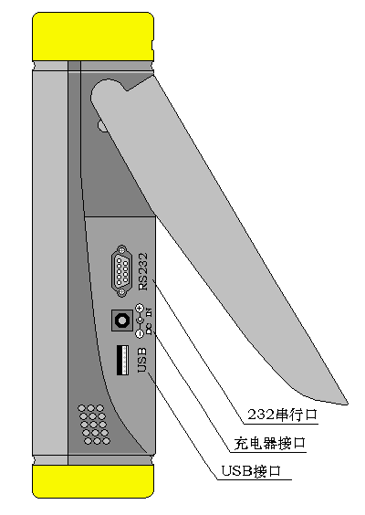 儀器的右側視圖.png